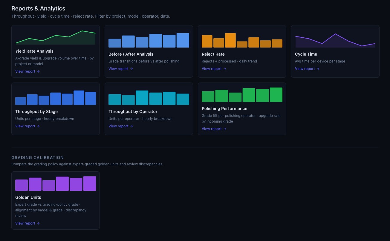Reports and analytics gallery: yield, before and after, reject rate, cycle time, throughput and grading calibration